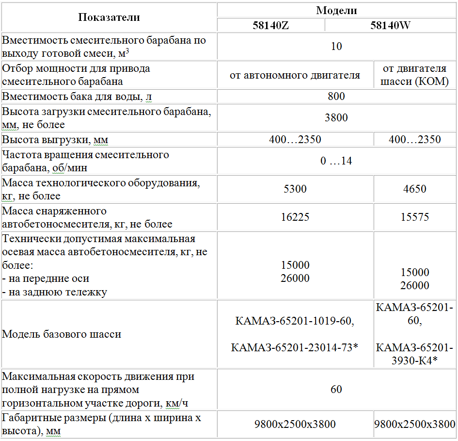 Технические характеристики Технические характеристики