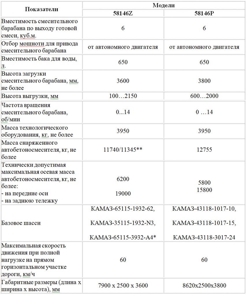 Технические характеристики Технические характеристики