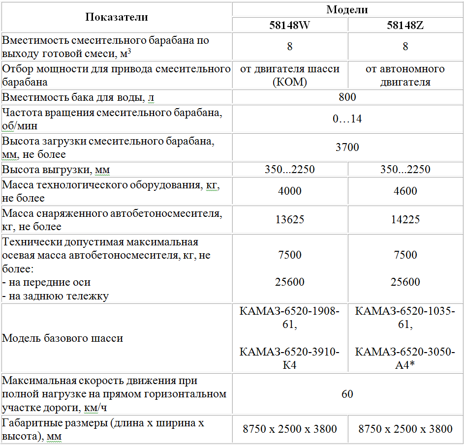 Технические характеристики Технические характеристики