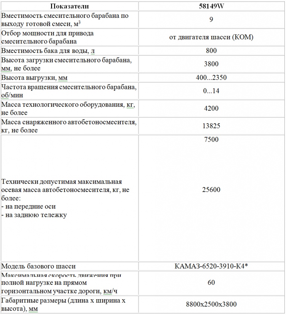 Технические характеристики Технические характеристики