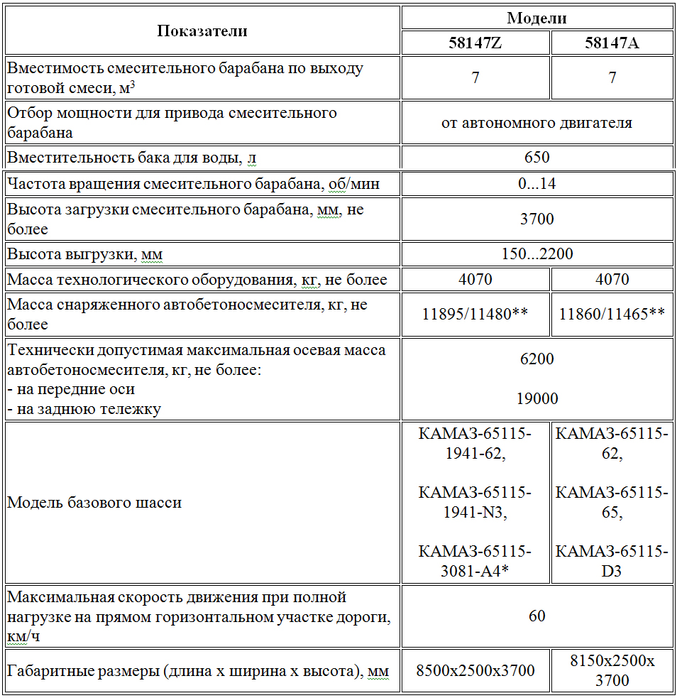 Технические характеристики Технические характеристики