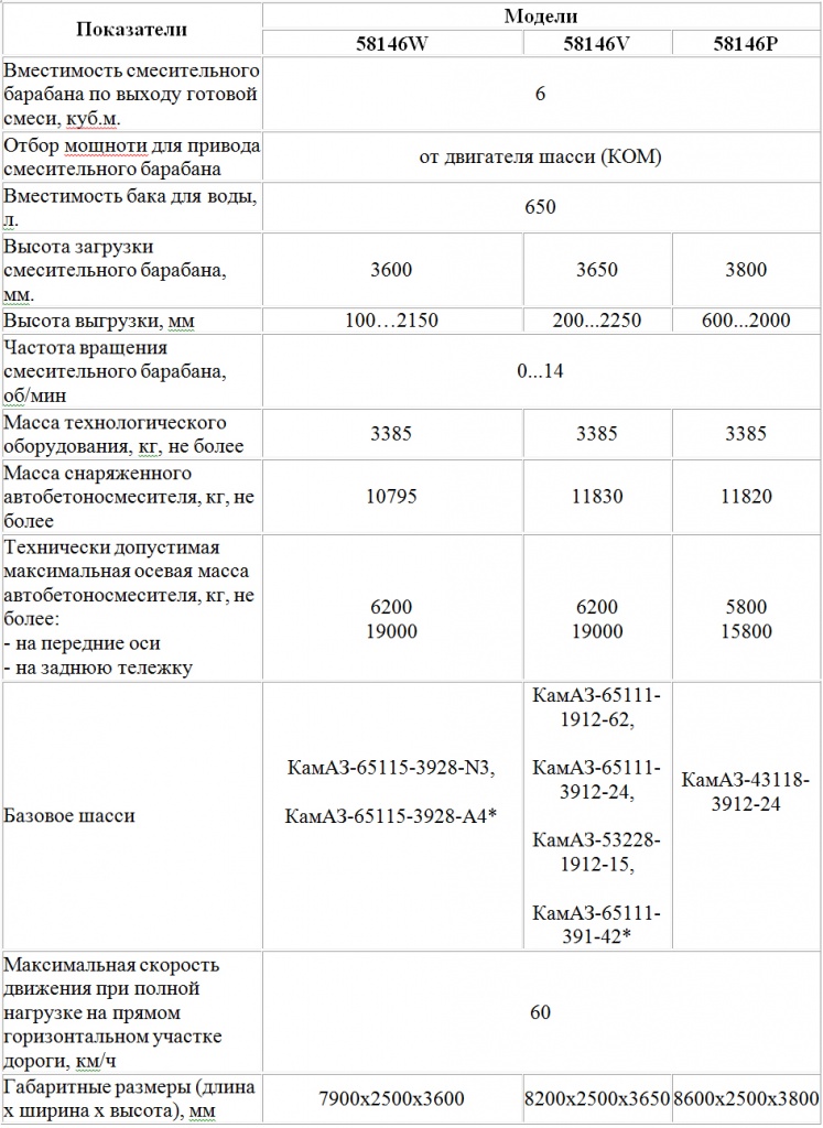 Технические характеристики Технические характеристики