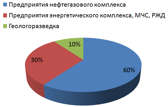 Тягач гусеничный специальный (ТГС) производства ТЕХИНКОМ