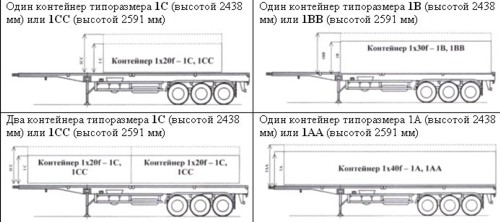 Схемы установки контейнеров на полуприцеп СЗАП-9915 Схемы установки контейнеров на полуприцеп СЗАП-9915