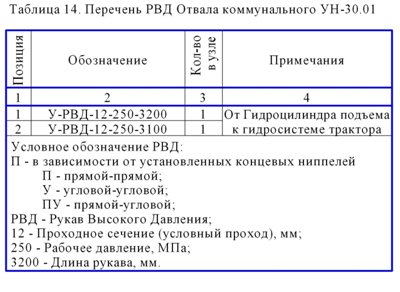 Отвал коммунальный в сборе для Т25 (с механическим поворотом)