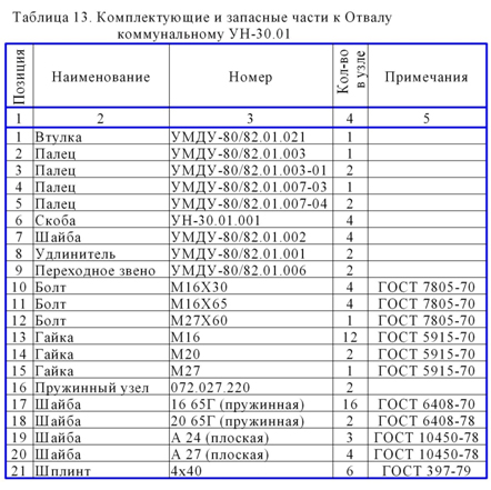 Отвал коммунальный в сборе для Т25 (с механическим поворотом)